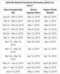 15 surprising refund cycle chart for 2019