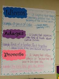 Birds Of A Feather Flock Together Meaning In English Pin By Bright Solutions Tutoring On My Anchor Charts Adages And Proverbs Reading Anchor Charts Classroom Anchor Charts