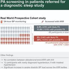 He is known for his work on lohikäärmeen vuosi (1985), lik wong (1991) and lin shi rong (1979). Prospective Screening For Primary Aldosteronism In Patients With Suspected Obstructive Sleep Apnea Hypertension