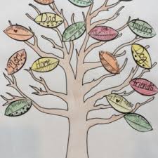 Gratitude Tree Gratitude Tree Art Therapy Activities Therapy Activities