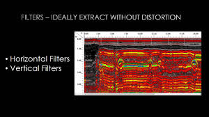 The system sends out a pulse of radio frequency. Ground Penetrating Radar