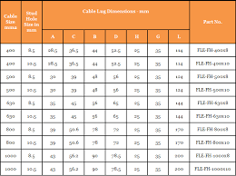 Cable Gland Size Chart India Bedowntowndaytona Com