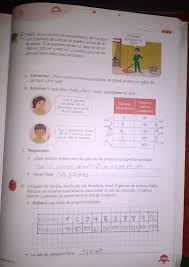 Pagina 167 de matematicas 5 grado contestado es uno de los libros de ccc revisados aquí. Pagina 163 Del Libro De Matematicas De Sexto Grado Por Fis Es Para Hoy Brainly Lat