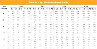 Wood Beam Span Tables Nzflag Info