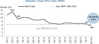 Syarat baharu hangatkan cup prix malaysia 2015. Pdf Home Buyers Purchase Decision A Case Study Of Perumahan Rakyat 1malaysia Pr1ma Home Semantic Scholar