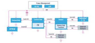 Replace the battery, observing the proper polarity. Motion Sensing And Vibration Detection Ics Design Solutions Stmicroelectronics