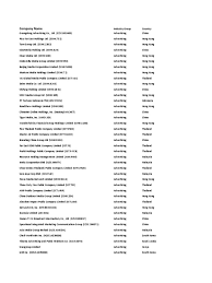 Fake email service that does not require registration and displays email instantly. Company Stats Emerging Airlines Aerospace