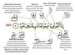 Surah al waqiah saad al ghamdi surah waqiah with tajweed.mp3. Pencerahan I Ngaji Net Kelas Mengaji Al Quran Online Facebook