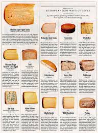 Pin On Cheese Infographics Infographic Awesomeness