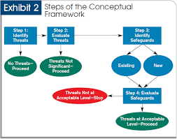 Aicpa Conceptual Framework Approach