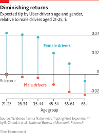 Daily Chart How Much Should You Tip An Uber Driver