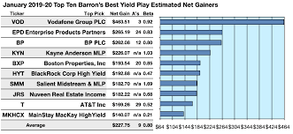 barrons says to buy mlps in 2019 yet its best yield plays