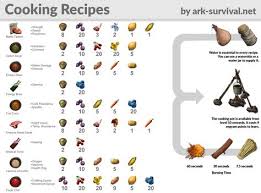 Soup Recipes Ark Ark Recipes Ark Survival Evolved Tips Ark Survival Evolved Bases