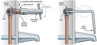 Using a 3/32 hex wrench, loosen the setscrew and slide the bonnet off the valve. Repairing Faucets