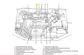 Often this is not a part of your owner's manual. 2013 Hyundai Elantra Engine Diagram Wiring Diagram Post Tripod