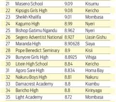 The kenya certificate of secondary education (kcse) is a certificate awarded to students after completing secondary education in kenya. Kcse Results 2019 Analysis Kcse Results Top 100 Schools 2019 Ranking