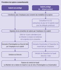 Check spelling or type a new query. Deroulement De La Procedure De Licenciement Cftc