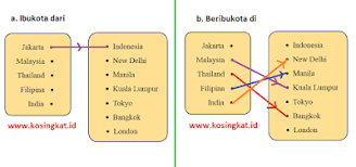 Check spelling or type a new query. Kunci Jawaban Matematika Kelas 8 Halaman 86 88 Ayo Kita Berlatih 3 1 Kosingkat