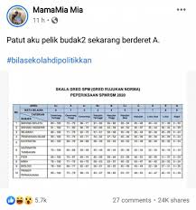 Maybe you would like to learn more about one of these? Gred Spm 2017