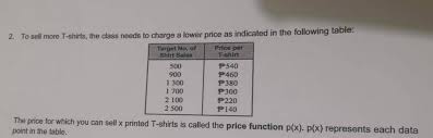 8.610 6.869 5.959 5.408 5.041 4.781 4.587 4.437 4.318 4.221 4.140 4.073 4.015 3.965 3.922 3.883 3.850 3.819 3.792 3.768 3.745 3.725 3.707 3.690 3.674 3.659 3.646 3.551 3.460 3.416 3.390. 2 To Sell More T Shirts The Class Needs To Charge A Chegg Com