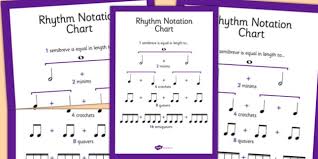 Rhythm Notation Chart Rhythm Notation Chart Notes Beat