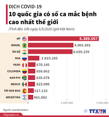 It was first identified in december 2019 in wuhan,. Dá»‹ch Covid 19 10 Quá»'c Gia Co Sá»' Ca Máº¯c Bá»‡nh Cao Nháº¥t Tháº¿ Giá»›i