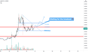 Coinlib provides live and historic cryptocurrency prices, portfolio, alerts, news, charts and detailed coin data. Gepn0pcq7c191m