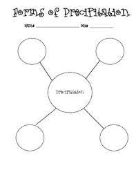 Precipitation Graphic Organizer Graphic Organizers Types Of Precipitation First Grade Science