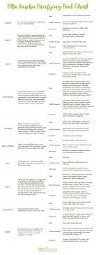 Mention Kapha Pitta Dominant Eating Guidelines