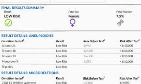 You can keep manual test results while you're still reviewing them, for example, up to a. Nipt Results 129392 January 2021 Babies Forums What To Expect