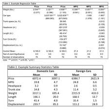 Generating Regression And Summary Statistics Tables In Stata A Checklist And Code