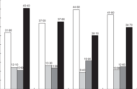 The parenting styles and dimensions questionnaire (psdq; Percentages Of Parents In The Four Categories Of Parenting Styles Download Scientific Diagram