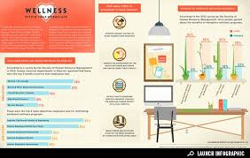Wellness Within Your Workplace Workplace Wellness Infographic Health Healthy Workplace