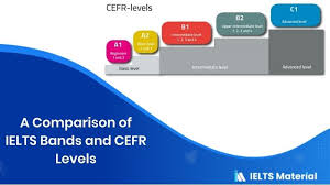 Candidate's language use is accurate and fluent. A Comparison Of Ielts Bands And Cefr Levels Ieltsmaterial Com