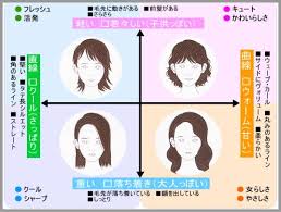 ヘアスタイル イメージマップ タブー イメージマップ ヘアスタイル