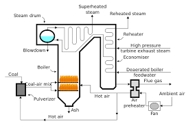 Speaker switch, dpdt switch, dpst. File Steam Generator Svg Wikimedia Commons