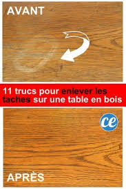 Epingle Sur Trucs Pratique