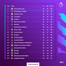 Complete table of premier league standings for the 2020/2021 season, plus access to tables from past seasons and other football leagues. Premier League On Twitter The Full Pl Table After Matchweek 2 3