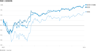 Find updated quotes on top stock market index futures. ç¾Žè‚¡å…¨ç·šä¸Šæ¼² æ¨™æ™®500æŒ‡æ•¸å‰µæ–°é«˜ è¯çˆ¾è¡—æ—¥å ±
