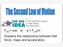 Stopping distances depend on speed, mass, road surface and reaction time. 3 1 Galileo And Newton On Motion 1