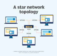 What Is A Star Network And How Does It Work