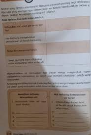 Nah kalau begitu mari kita membahas terjadinya daur air, namun sebelum melangkah lebih jauh kita simak terlebih setiap tindakan mengotori air yang bersih akan memengaruhi daur air. Kakak Tolong Kerjakan Soal Ini Brainly Co Id