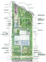 Pin By Daya Monay On Garden Farm Plans And Samples Permaculture Design Permaculture Design Course Permaculture