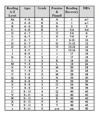 Steps To Analyzing A Running Record