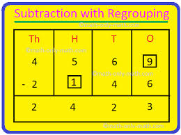 Welcome to our 4 digit subtraction worksheets page for 3rd grade. Subtraction With Regrouping 4 Digit Subtraction Worksheet Answers