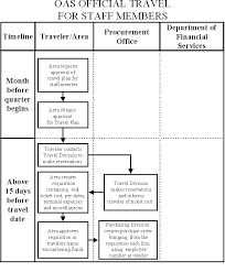 administrative memorandums