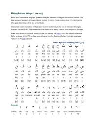 Instructions for wireless cards that support ad hoc networking, separated by chipset manufacturer. Malay Jawi Alphabet Indonesia Linguistics