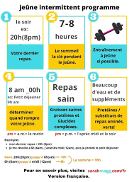 Si on veut on peut. Jeune Intermittent Programme Facile Et Efficace
