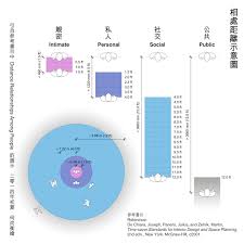 pin on 人體與空間