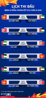 Lịch thi đấu u23 châu á 2019 của việt nam sẽ diễn ra từ ngày 22/3/2019 đến 26/3/2019.đội tuyển u23 việt nam sẽ gặp brunei, indonesia và thái lan tại bảng k. Lá»‹ch Thi Ä'áº¥u Báº£ng D Vong Chung Káº¿t U23 Chau A 2020 Baotintuc Vn